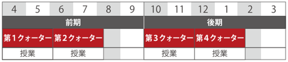 神戸大学2学期クォーター制について